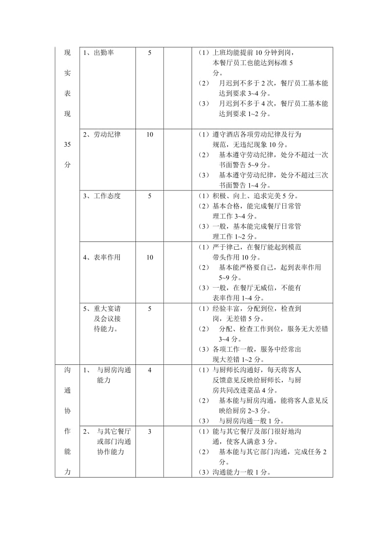 酒店餐饮部餐厅主管、领班考核表.doc_第2页