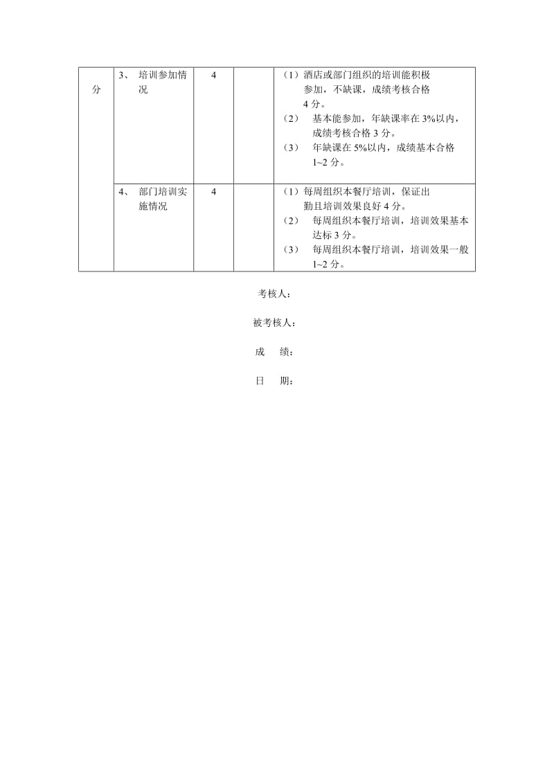 酒店餐饮部餐厅主管、领班考核表.doc_第3页