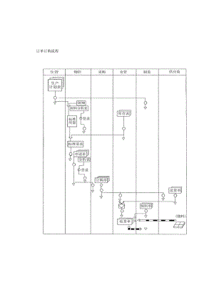 订单订购流程图.doc