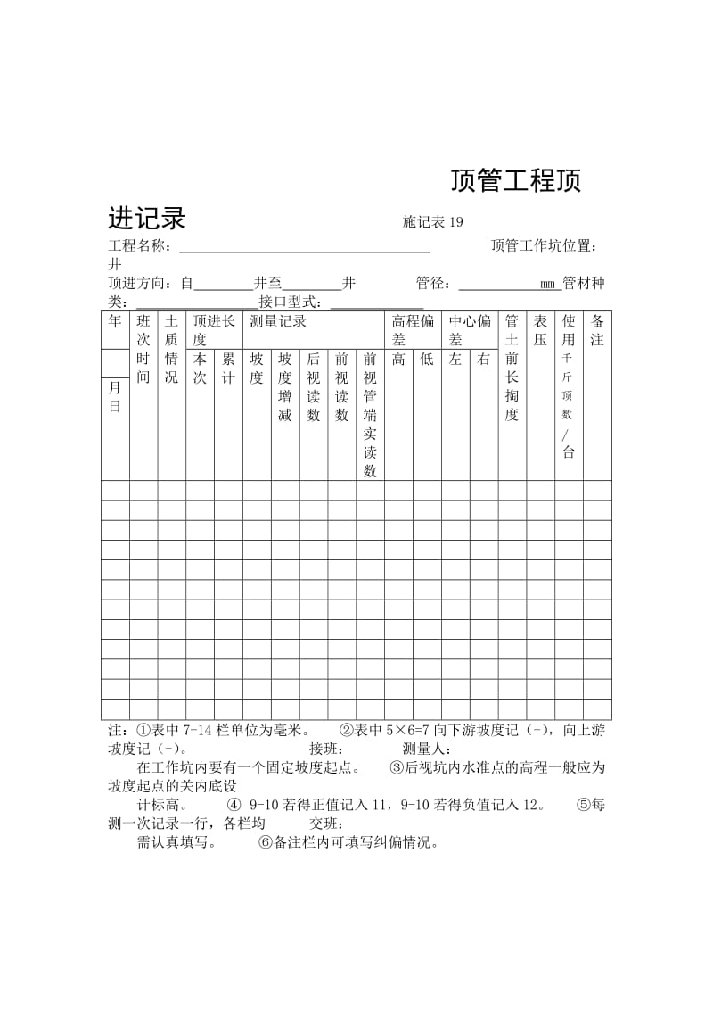 顶管工程顶进记录.doc_第1页