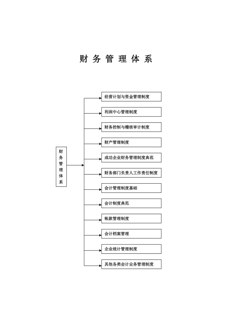 财务副总工作细则-财务管理体系.doc_第2页