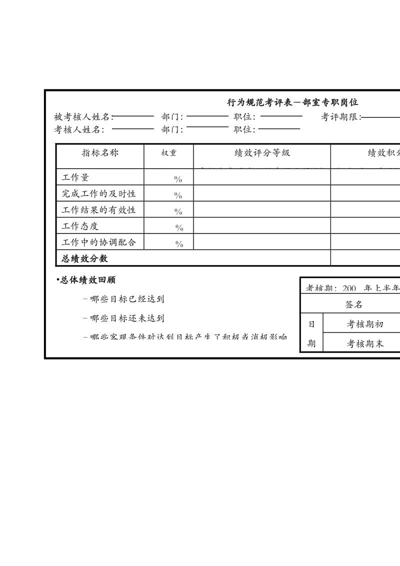 运方专职行为规范考评表格.doc_第3页