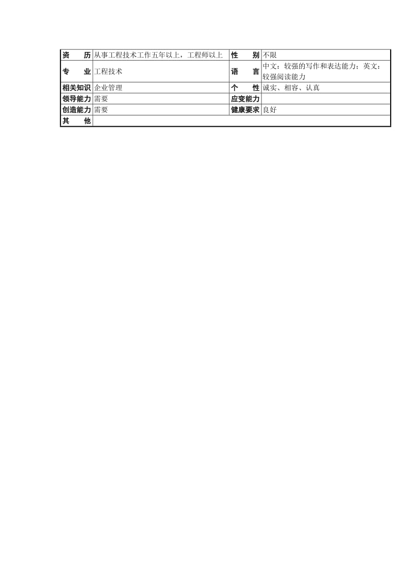 质管处经理工作说明书.doc.doc_第2页