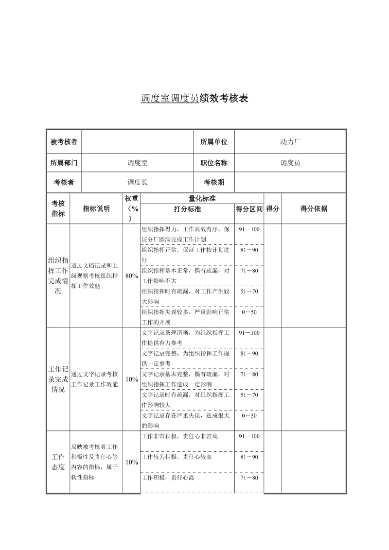 调度室调度员绩效考核表.doc.doc_第1页