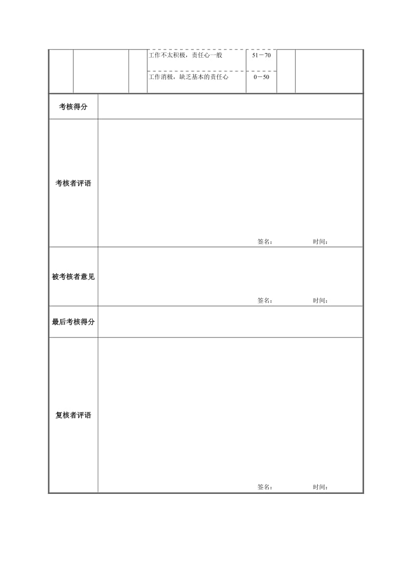 调度室调度员绩效考核表.doc.doc_第2页