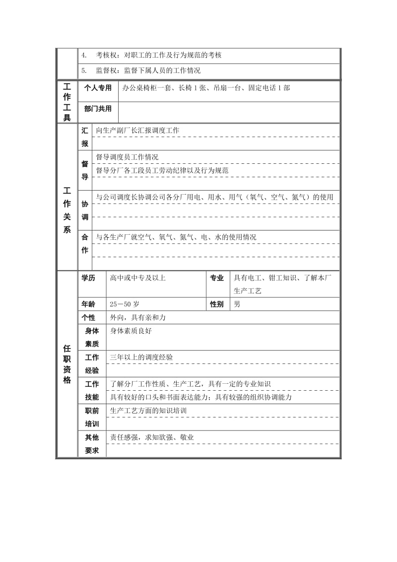 调度室调度长岗位说明书.doc.doc_第2页