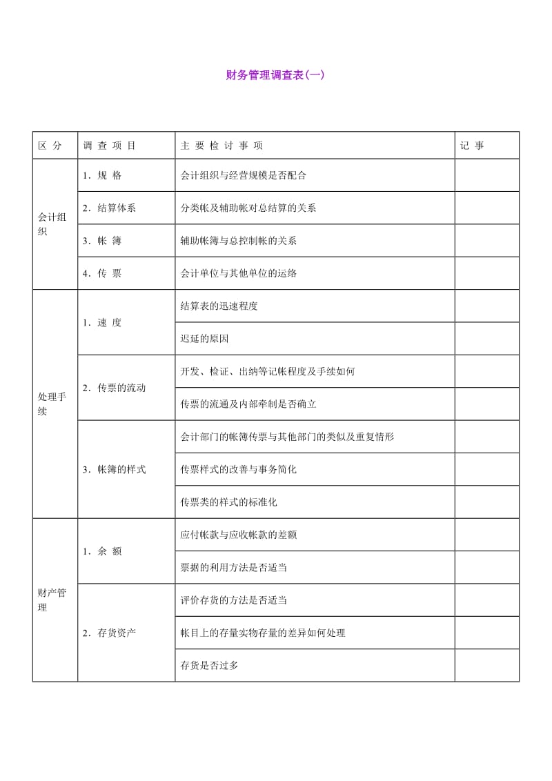 财务管理调查表（表格模板、doc格式）.doc_第1页