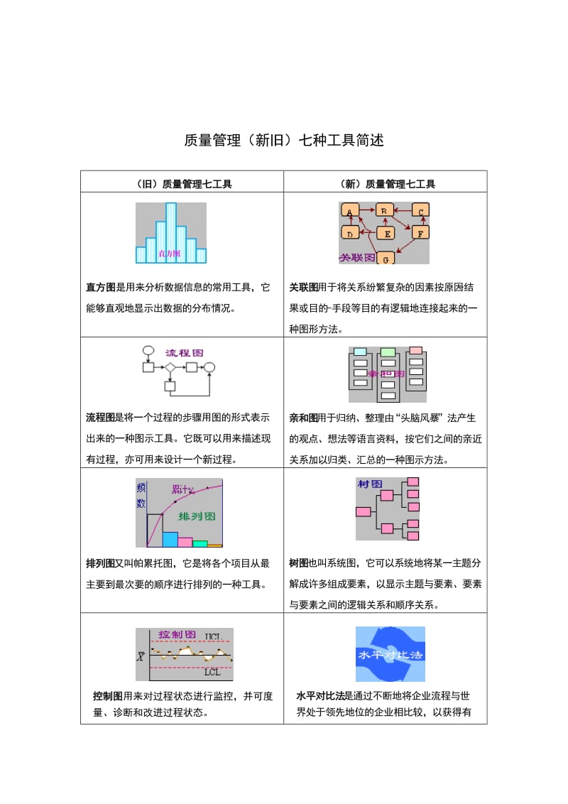 质量管理（新旧）七种工具简介.doc_第1页