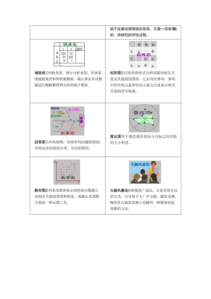 质量管理（新旧）七种工具简介.doc_第2页