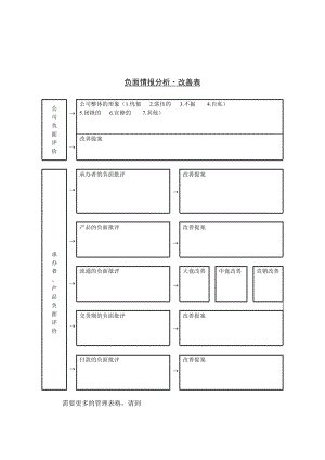 负面情报分析、改善表.doc