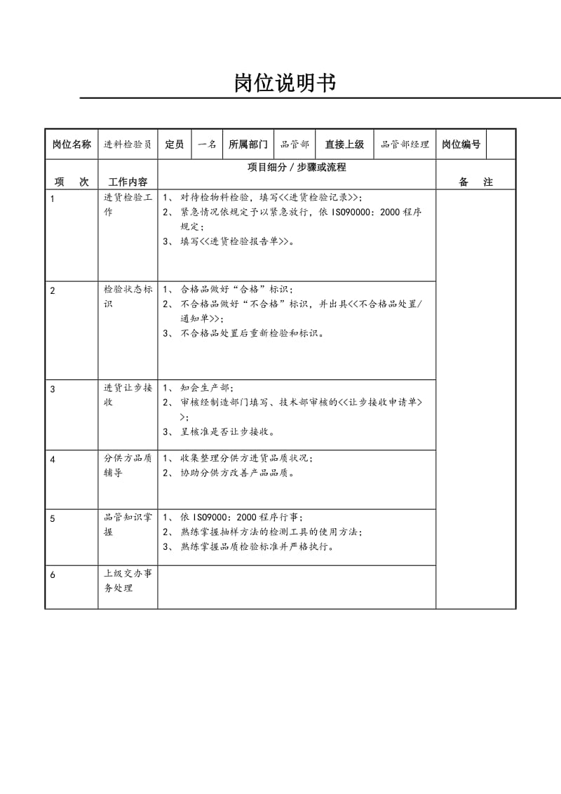 进料检验员岗位说明书.doc.doc_第1页