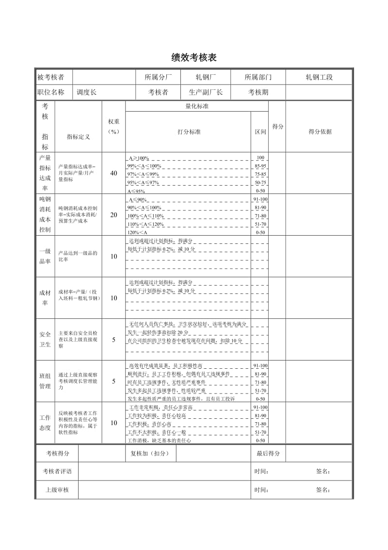 轧钢厂生产科轧钢工段调度长绩效考核表.doc_第1页