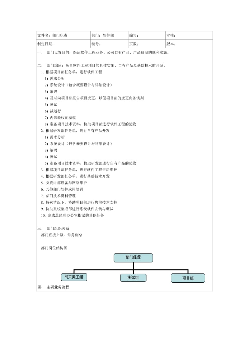 软件公司软件部部门职责和业务流程doc.doc_第2页