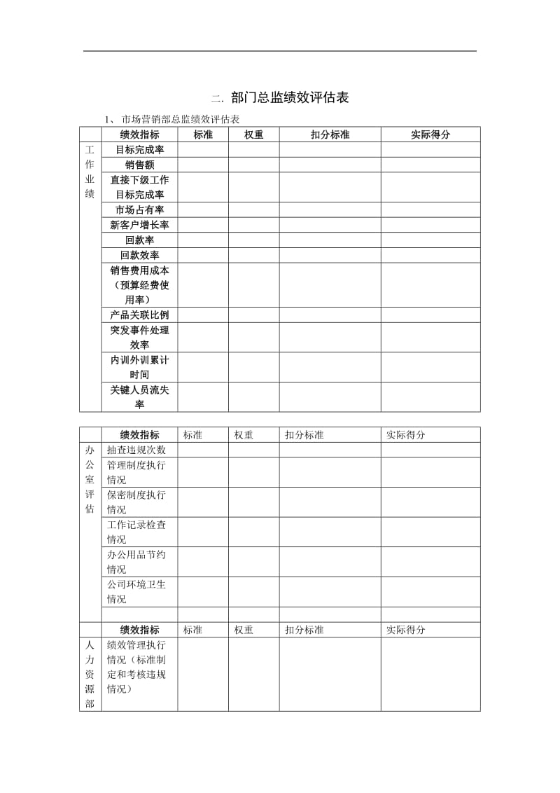 公司主要岗位绩效考评表.doc_第2页