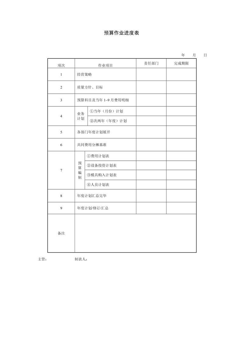 项目进度控制_预算作业进度表.doc_第1页