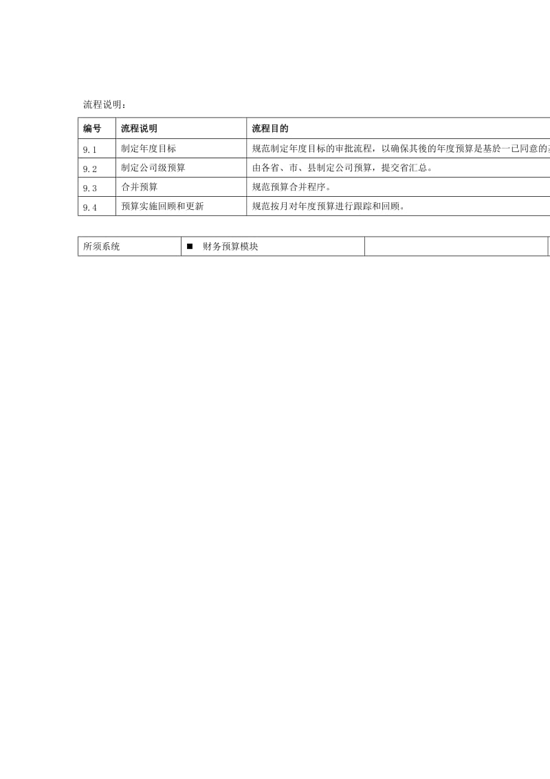 预算、流程与监控规范财务预算编制和维护的具体程序.doc_第2页