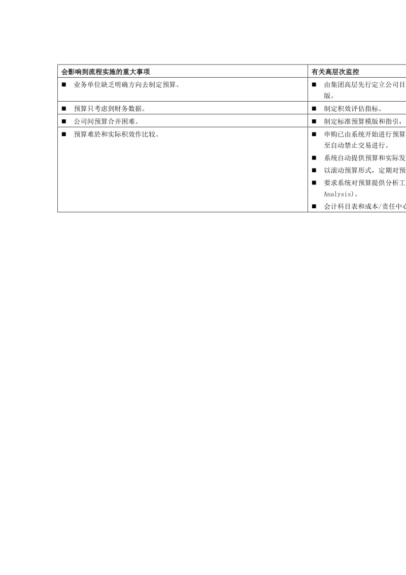 预算、流程与监控规范财务预算编制和维护的具体程序.doc_第3页