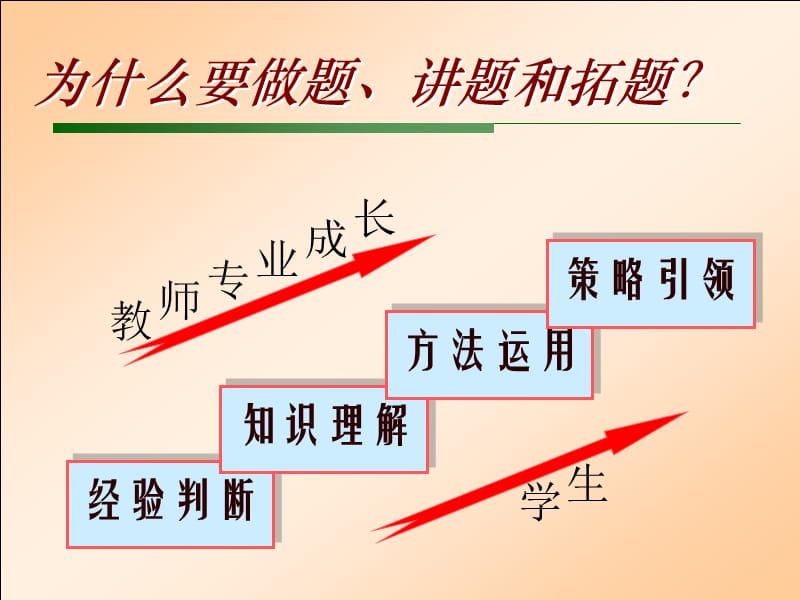 最新物理习题教学案例分析与有效途径做题、讲题、拓展题目..ppt_第2页