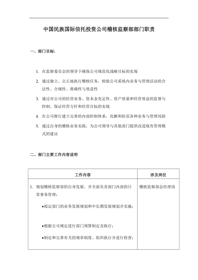 某投资公司稽核监察部部门职责.doc_第1页