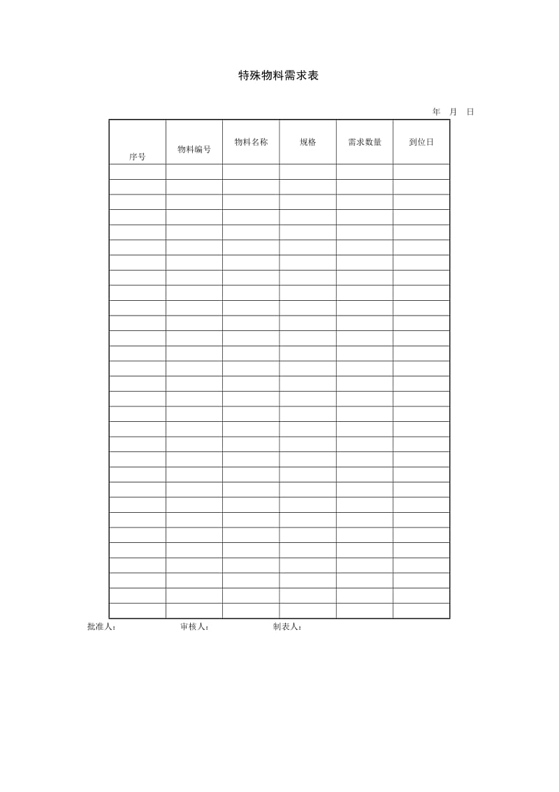 项目生产要素管理_特殊物料需求表.doc_第1页