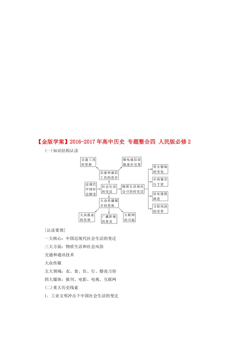 高中历史 专题整合四 人民版必修2..doc_第1页