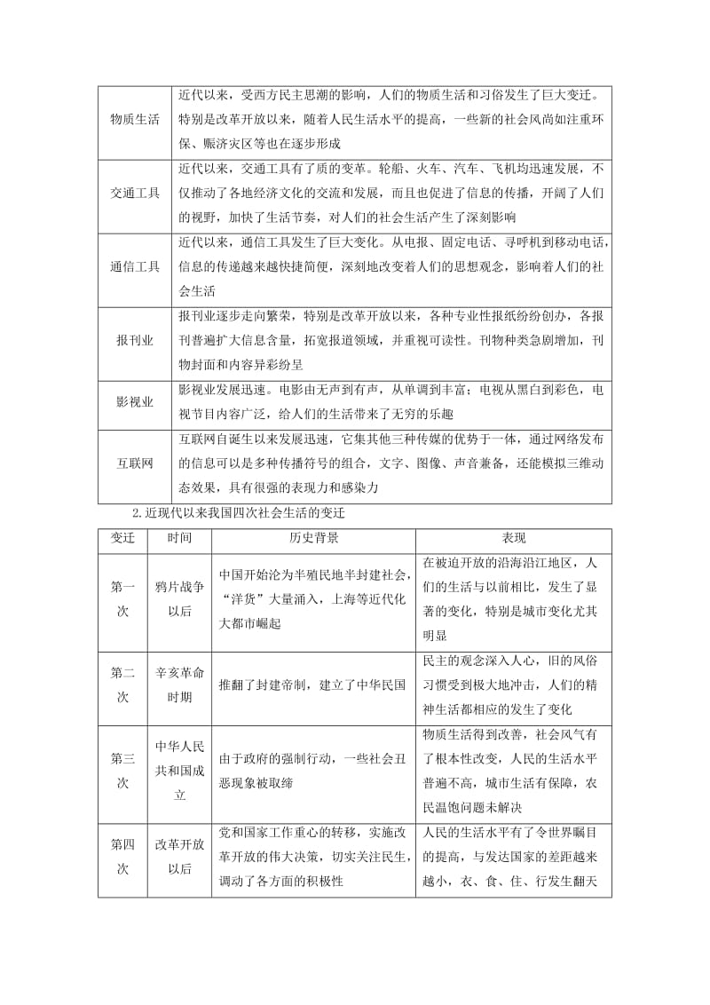 高中历史 专题整合四 人民版必修2..doc_第2页