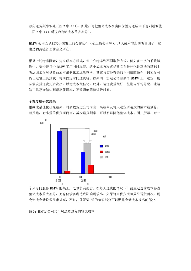 高难度的汽车物流管理bmw的例子.doc_第3页