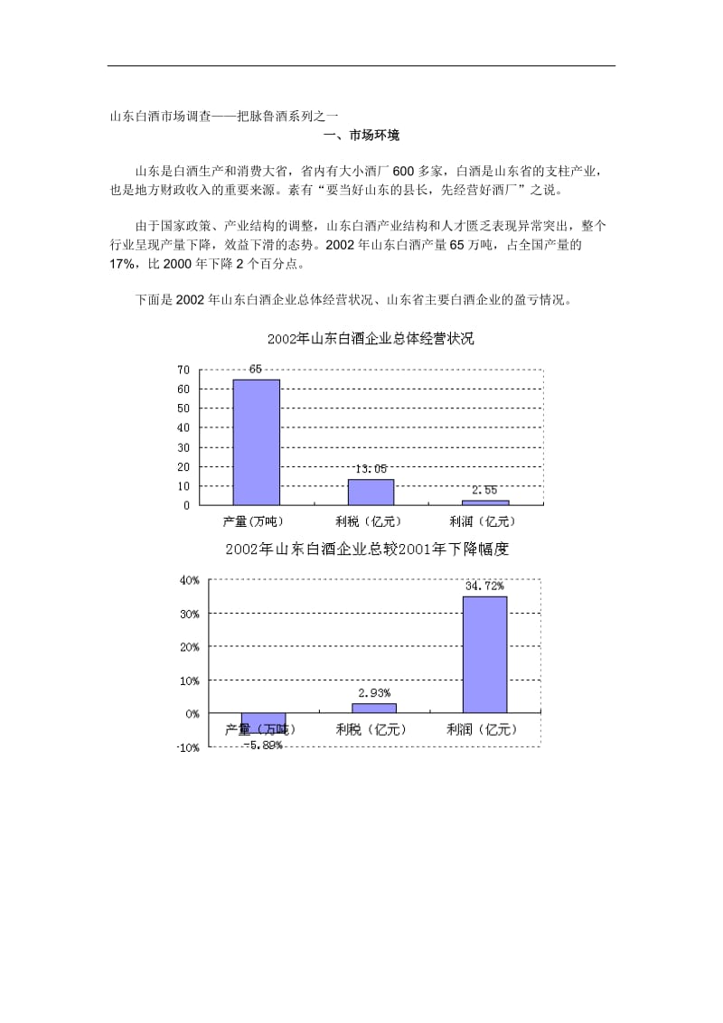 山东白酒市场调查——把脉鲁酒系列之一DOC9页.doc_第1页