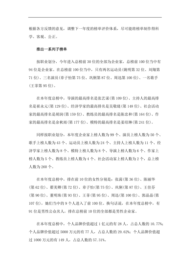 中国个人品牌价值百强榜(doc9).doc_第3页