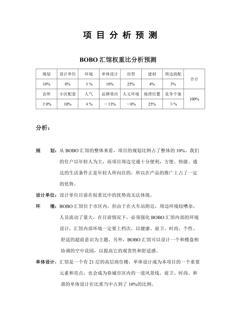 某bobo汇馆策划全案——项目分析预测.doc_第1页