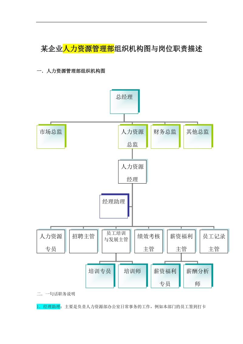 某企业人力资源管理部组织机构图与岗位职责描述DOC8页.doc.doc_第1页