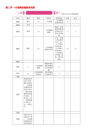 中考数学命题研究 第一编 教材知识梳理篇 第三章 函数及其图象 第二节 一次函数的图象及性质（精讲）试题..doc