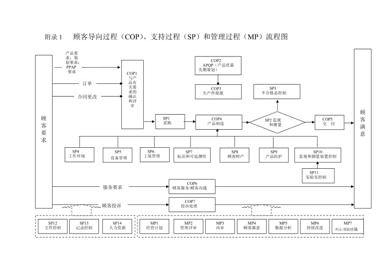 饮水公司iso900体系审核——财务部的任务和要求.doc_第3页