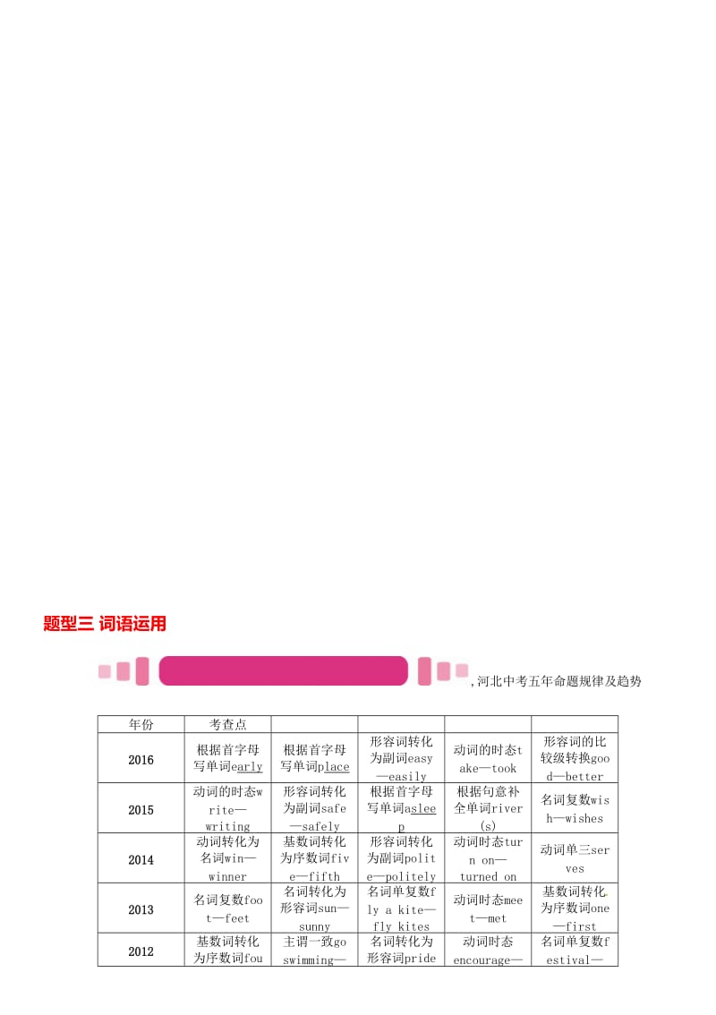 中考英语命题研究 第三部分 中考题型攻略篇 题型三 词语运用试题1..doc_第1页