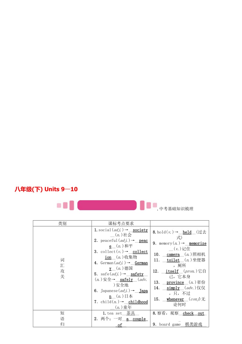 中考英语命题研究 第一部分 教材知识梳理篇 八下 Units 9-10试题1..doc_第1页