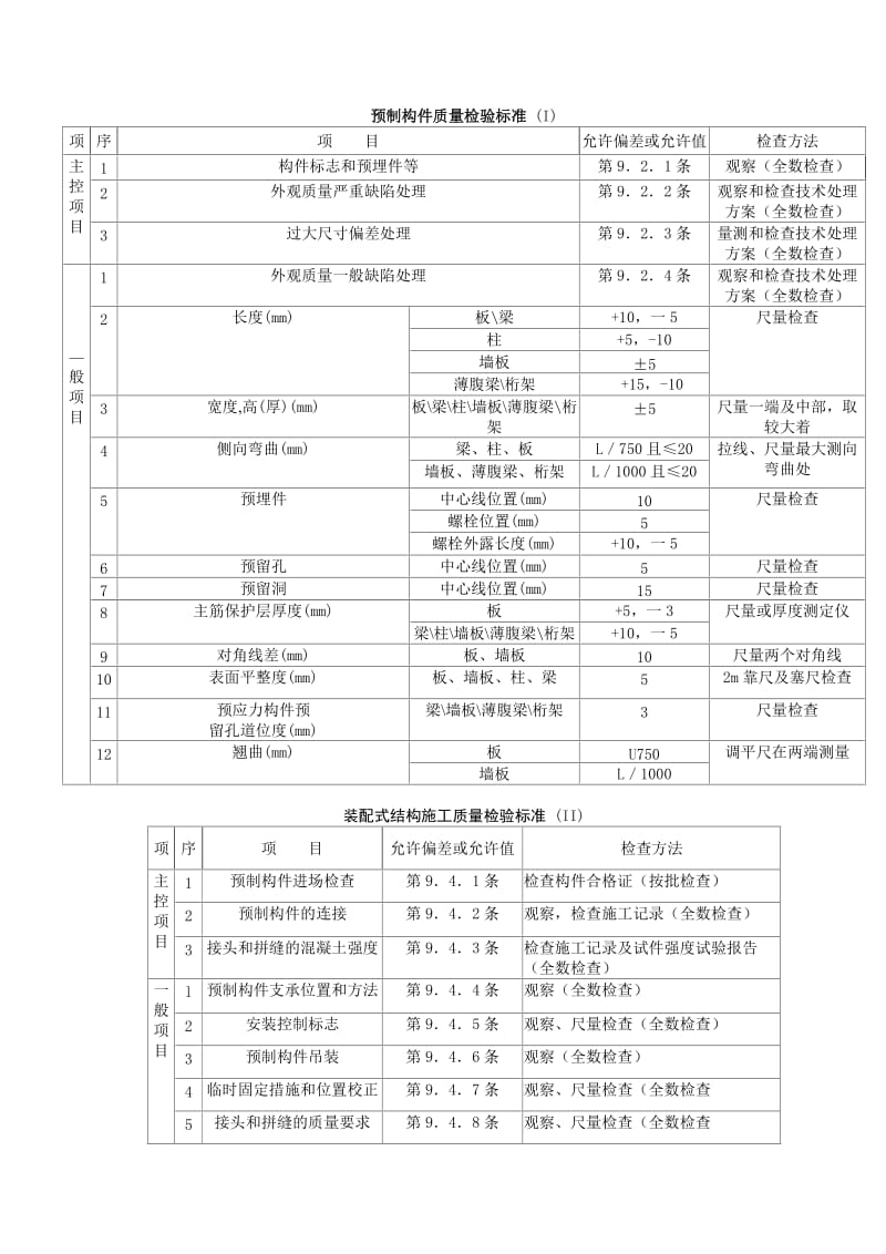 预应力实心整间大楼板安装分项工程质量管理.doc_第3页