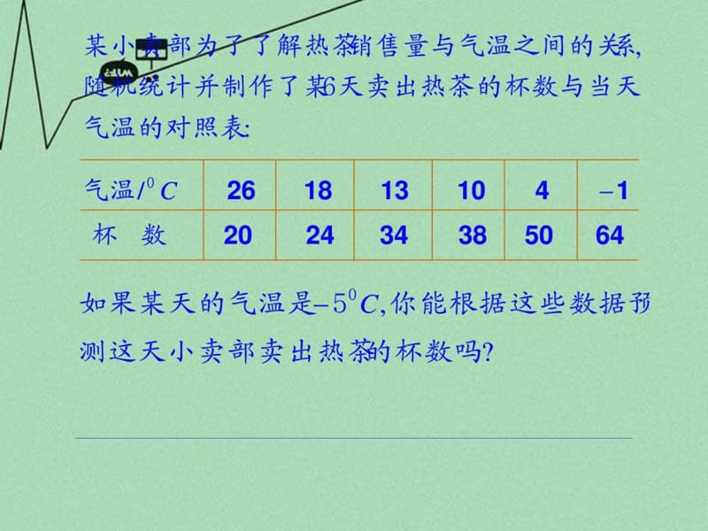 最新广东省始兴县风度中学高中数学 2.4 线性回归方程课件 ..ppt_第3页