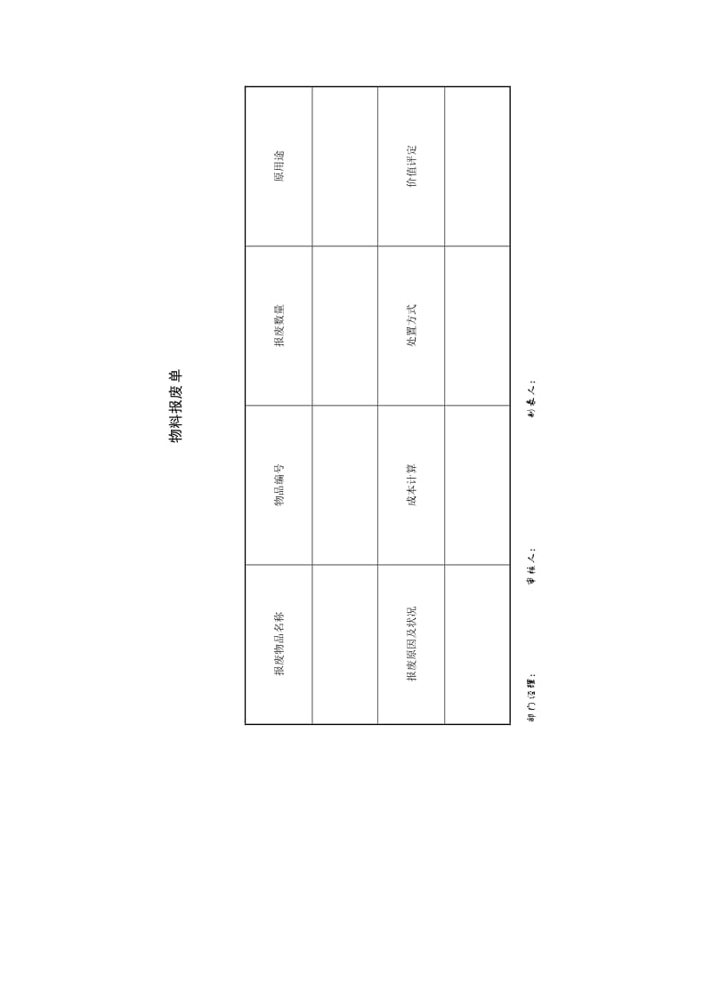 项目生产要素管理_物料报废单.doc_第1页