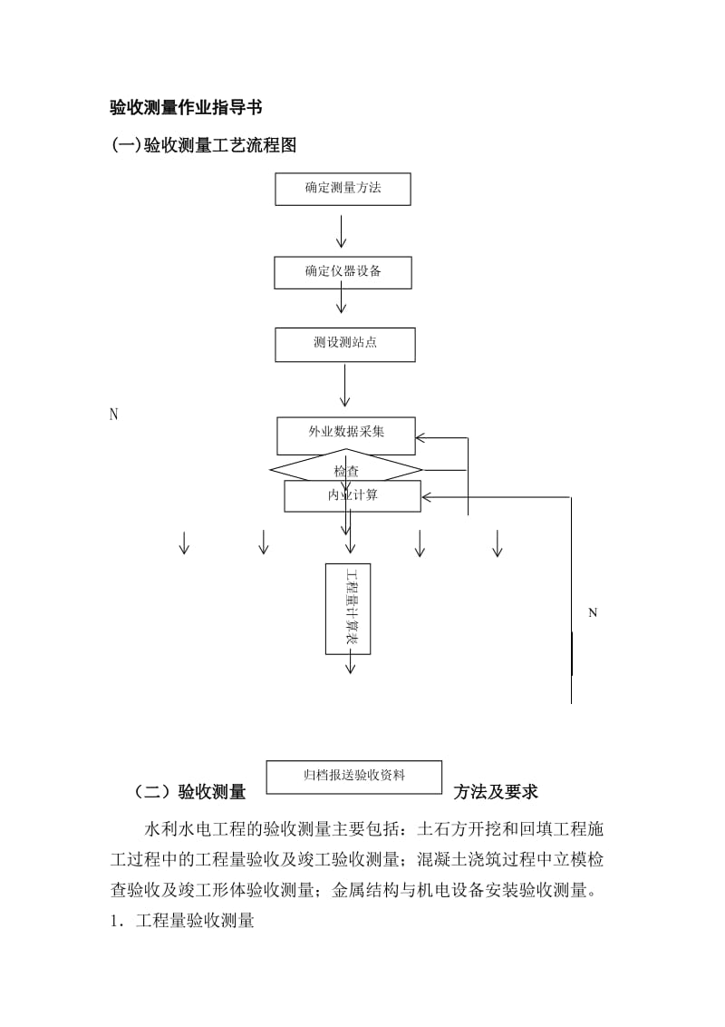 验收测量作业指导书.doc_第1页