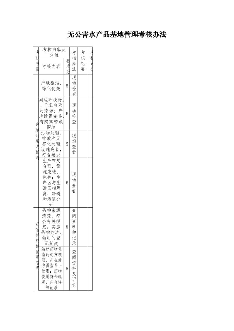 无公害水产品基地管理考核办法.doc_第1页