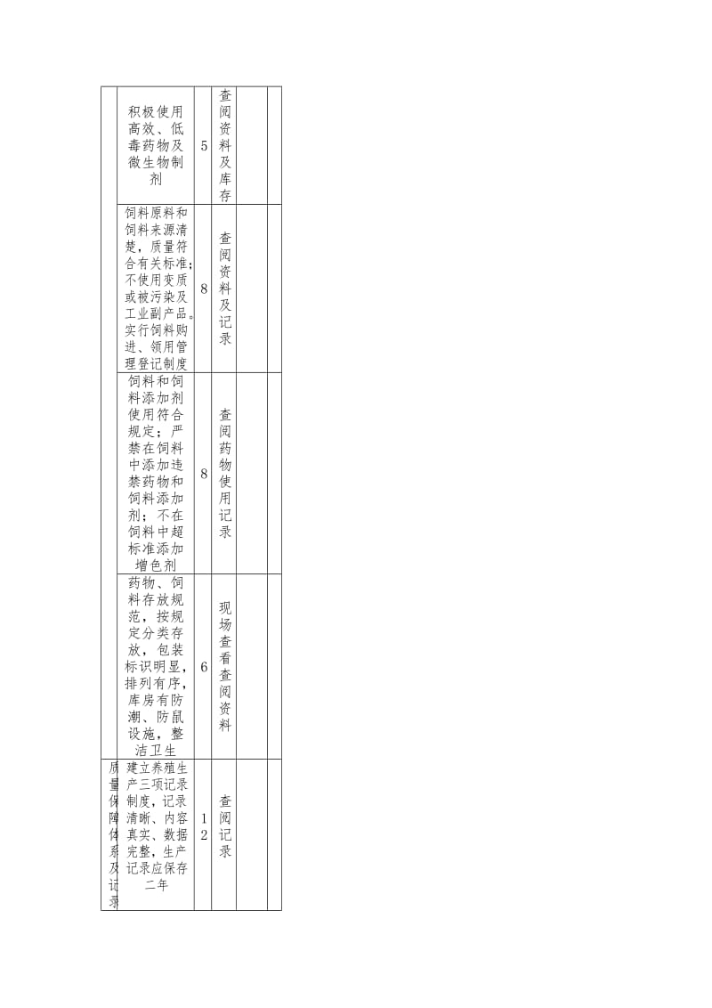 无公害水产品基地管理考核办法.doc_第2页