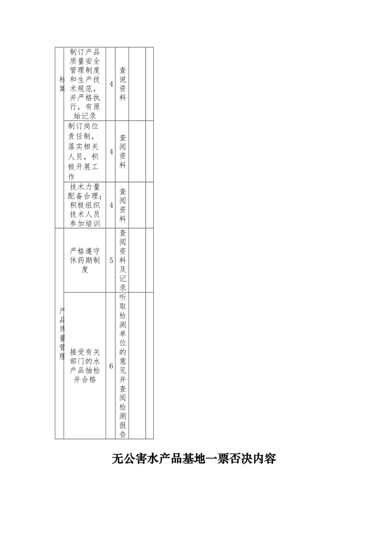 无公害水产品基地管理考核办法.doc_第3页