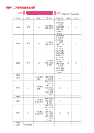 中考数学命题研究 第一编 教材知识梳理篇 第三章 函数及其图象 第五节 二次函数的图象及性质（精讲）试题..doc