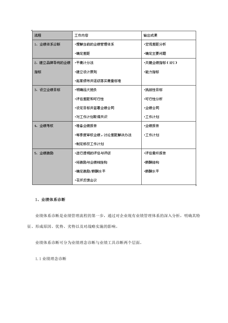 业绩管理贯彻品牌战略实施(doc7).doc_第2页