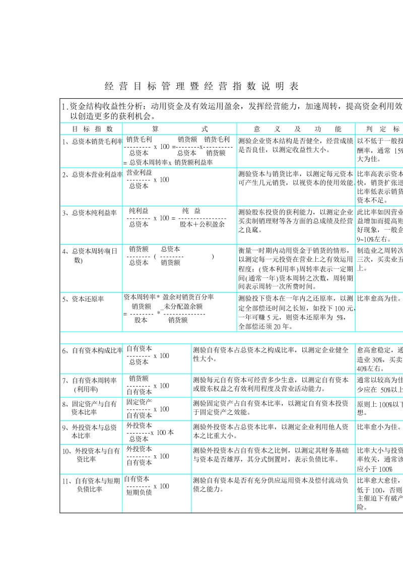 KPI参考资料——经营目标管理与经营指标（DOC 21页）.doc_第1页