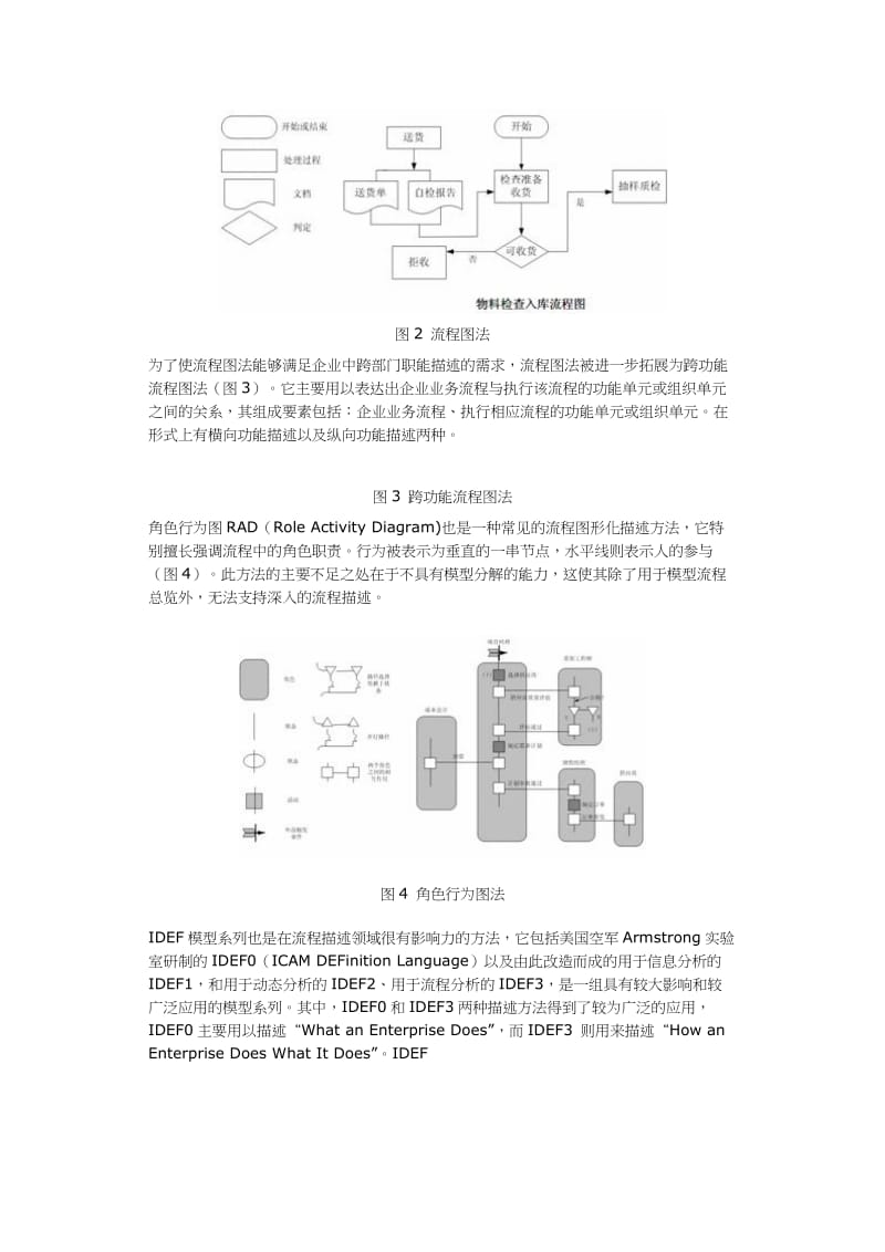 流程描述的若干方法（制度范本、doc格式）.doc_第2页