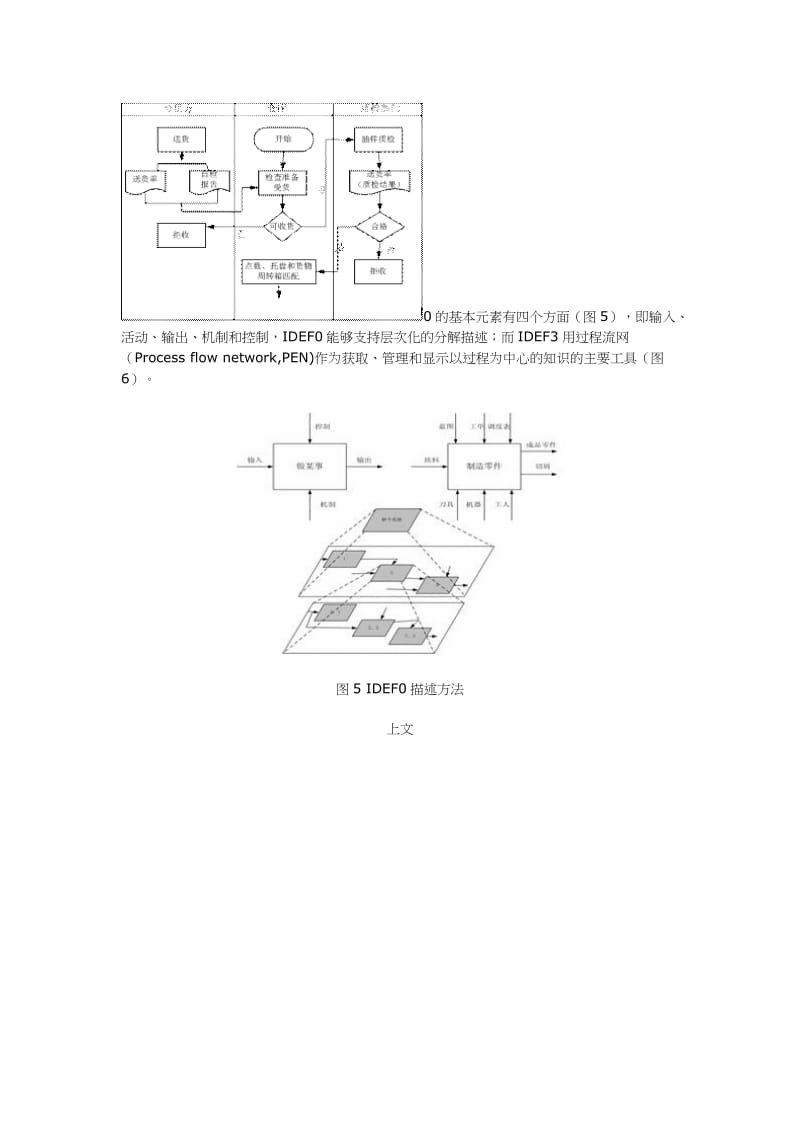 流程描述的若干方法（制度范本、doc格式）.doc_第3页