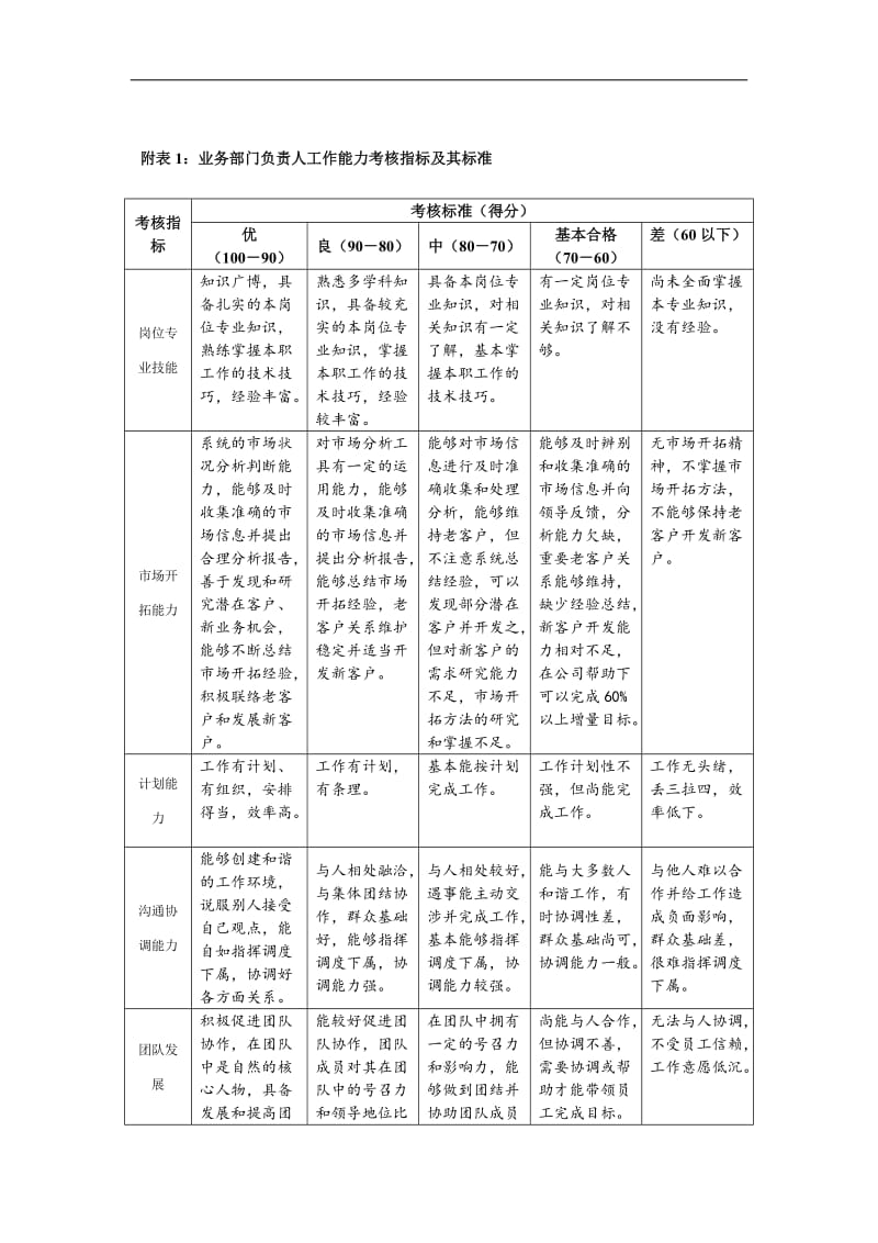 业务部门负责人工作能力考核指标及其标准.doc.doc_第1页