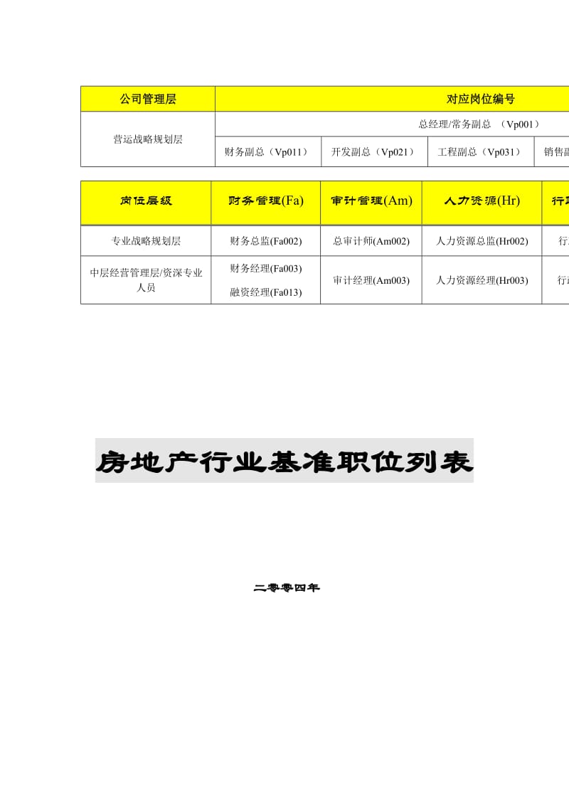 全国房地产行业基准职位列表.doc_第1页