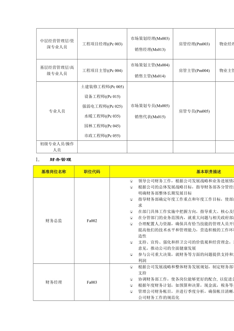 全国房地产行业基准职位列表.doc_第3页